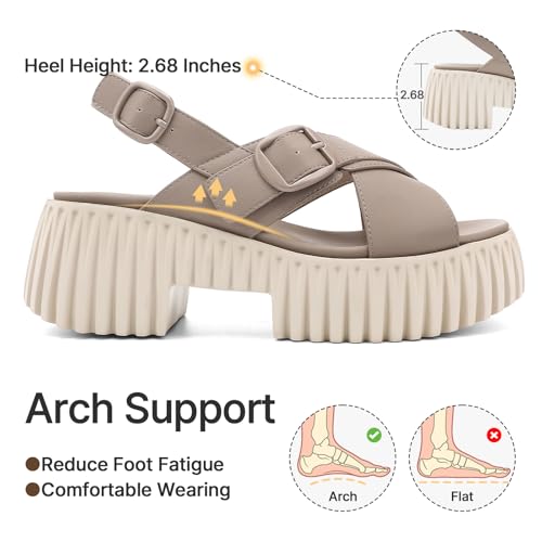 Image of UBFEN Womens Platform Sandals With Arch Support Comfy Walking Wedge Crisscross Band Summer Casual