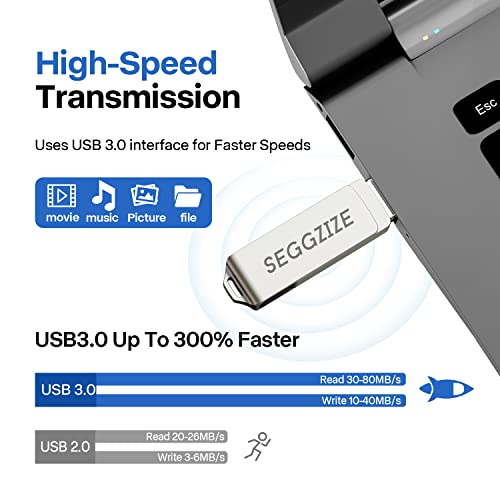 Seggzize 128Gb Photo Stick For Iphone Memory Stick For Photos And Videos,3 In 1 Iphone Flash Drive External Storage, Usb 3.0 Flash Drive For Iphone,Ipad,Type C Devices,Computer,Mac #TOP2