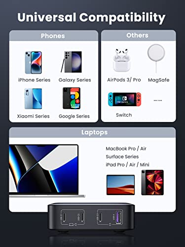 image for UGREEN 100W USB C Charger, Nexode 4 Ports Charging Station, Fast Lapto