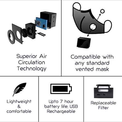 Image of Smart Mask - Electronic Active Respirator Reusable Mask