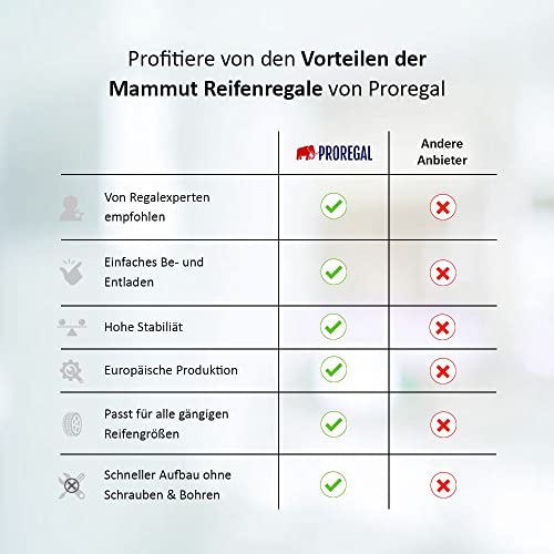 PROREGAL Reifenregal Dino | HxBxT 180x120x50 cm | Fachlast 150kg | bis zu 12 Reifen | Schwarz | Reifenständer Garagenregal Kellerregal Werkstattregal