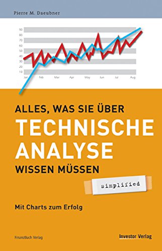 Alles was Sie über Technische Analyse wissen