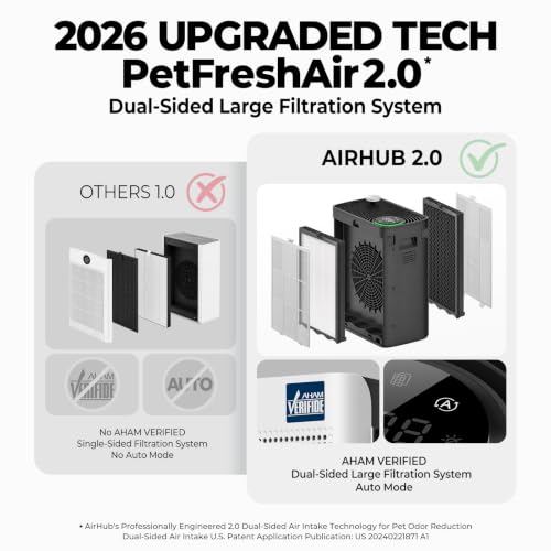 Image of Air Purifiers for Home Large Room Up to 1,092 Ft in 1 Hr AHAM Verified, HEPA Filter with Activated Carbon & Washable Pre-Filter, PM2.5 Sensor AQI Display 20dB Sleep Mode for Dust, Odor, Pollen & Pets