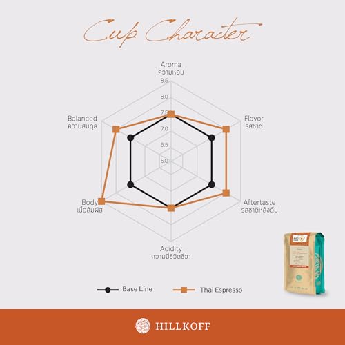 Hillkoff Northern Thai Arabica Café en Grano 250 g miniatura 6
