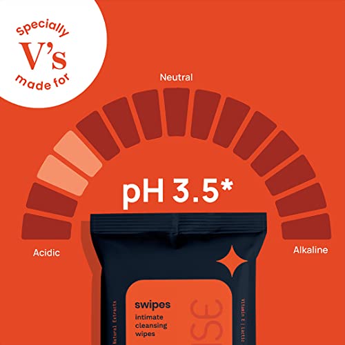 Image of MyMuse Intimate Wipes Pack of 4 (40 Wipes) | Aloe Vera, Vitamin E Extract |pH Balanced for Women, Skin Friendly, Daily Hygiene |Avoid Itching, dryness, Odor & Allergies