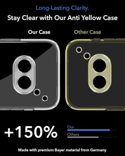 Image of Jkobi Lifetime Anti-Yellow MagSafe Compatible Clear Back Case Cover for Nothing Phone 2A 5G (Sleek Hard Crystal | Shockproof and Camera Protection)