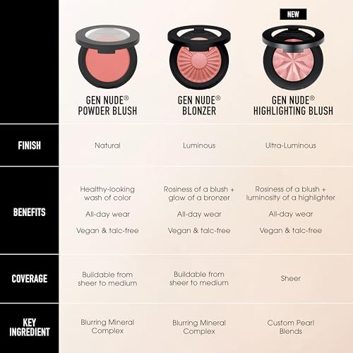 bareMinerals Gen Nude Powder Blush, view 5