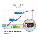 Bodify® EMS Abs Trainer Pro – Ukierunkowana aktywacja mięśni brzucha! – Aktywacja mięśni – Trening EMS – Trening mięśni brzucha – dla mężczyzn i kobiet ORYGINAŁ