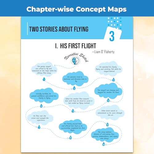 Image of PW CBSE Question & Concept Bank (QCB) Class 10 Maths (Std), Science, Social Science, English, Hindi-A Combo Set of 5 Books Chapterwise & Topicwise Solved Questions For 2027 Exams