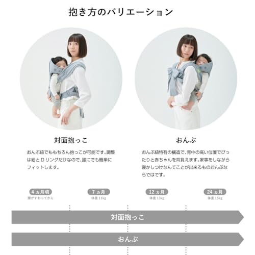 ラッキー工業『ONBACKSCARRIERADVANCE』