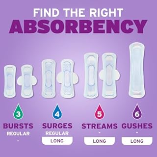 Poise Ultra Thin Incontinence & Postpartum Pads with Wings for Bladder Leaks, 4 Drop Moderate Absorbency, Regular Length, 54 Count, Packaging May Vary