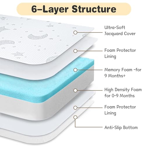 Image of Pack and Play Mattress, 38 inchx26 inch Dual-Sided Memory Foam Trifold Pack N Play Mattresses Pad with Carry Bag, Baby Travel Mattress for Pack N Play with Breathable Washable Cover
