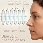 IBOANN Chic & Comfy Blue Light Glasses for Women - 3-Pack Round Frames, Screen-Ready Style with UV Protection Coating - Image 4