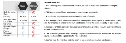 Image of YGM Acoustic Foams Professional Hexagon Acoustic Foam Panels, Absorption Panel, 12 X 12 X 1 inch High Density Edge Wall Tiles for Acoustic Treatment (Coffee Brown, Set of 72)
