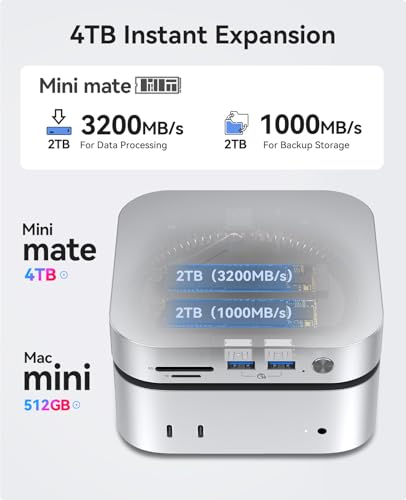 Image of ORICO MiniMate External SSD Compatibility with Mac mini M4, 40Gbps(3200MB /s) Data Processing, 1000MB /s Backup Storage, USB 3.0(10Gbps) * 3, TF & SD 4.0, Power Switch, M4Ultra (2, TB)