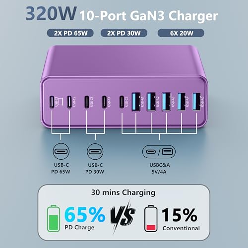 Image of 320W USB C Charger Block, MGRNPONY 10-Port GaN USB C Charging Station | PD 65W Laptop Fast Charger Adapter for MacBook Pro /Air, DELL, iPad, iPhone, Samsung Galaxy(Purple)