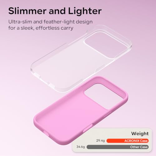 ACRONIX do iPhone 18 Pro / 17 Pro etui, ultracienkie etui z płynnego