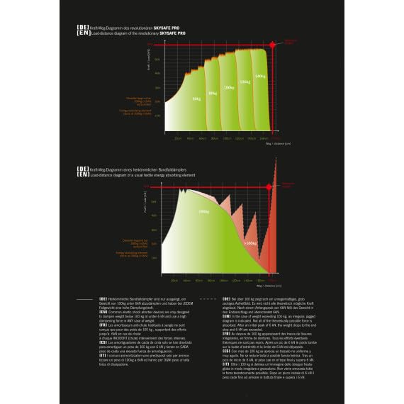 Skylotec L-0572-1,8 Shock-Absorbing Tieback Lanyard (Steel Carabiner)