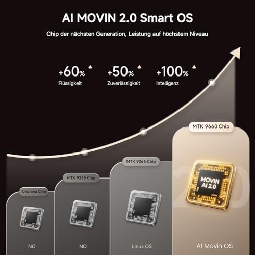 Bild 5 - 4K Smart Beamer mit Netflix-App & Kinoähnlichem Sound, iSinbox Autofokus & Trapezkorrektur, WiFi 6＆ Bluetooth 5.3, HDR10+, intelligenter tragbarer Projektor mit schwenkbarer Heimkino Beamer