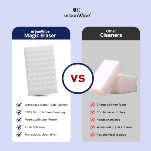 UrbanWipe Magic Eraser Cleaning Sponge thumbnail 13