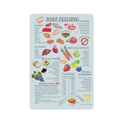 Dog Healthy Diet Raw Food Guide BARF Feeding Guide PosterSuitable