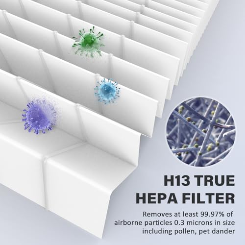 Image of AP2000WF Filter Replacement Compatible with KNKA AP2000WF Air Puri-Fier, 3 Stages of Filtration with Carbon Filter, Smoke Removal Version (2 Pack)