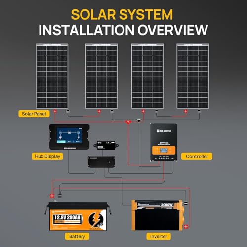 Solar panel system 5kW
