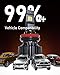 Hikari 2025 25000LM H4 9003 Dual Beam LED Bulbs, Fog Light, 45W Upgraded Core, High Lumens LED Kit, 6000k Cool White, IP68 Waterproof,HB2 Foglight