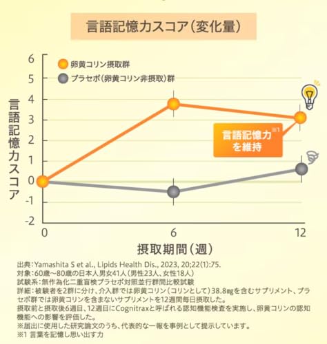 キユーピーウエルネス コリンEX 7日分