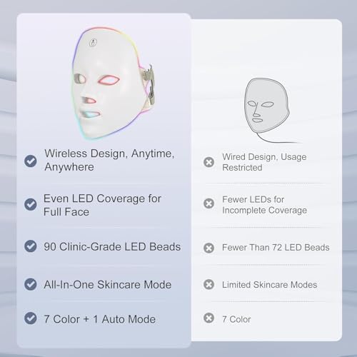Image of Red Light Therapy Mask For Face,7 Colors Led Face Mask Light Therapy,At-Home Photon Skin Care