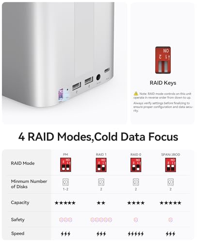 Image of ORICO MiniTower 2 Bay RAID Enclosure Compatible NVMe SSD 10Gbps with Expansion Hub Docking Station for Mac mini M4 Max Up to 56TB-M435