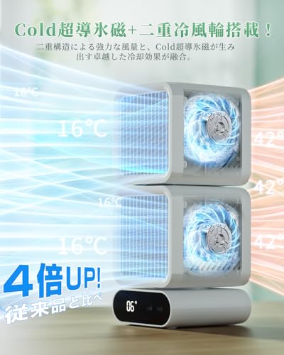 Tillmulya 卓上扇風機 Z10-GY の商品画像 1