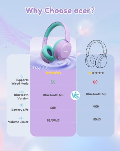 Acer Kids Bluetooth Headphones Reviews