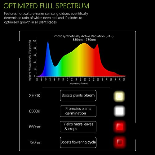 Led Grow Light For Indoor Plants, 480W Grow Light, Dimmable Plant Light, Plant Grow Light With Sumsang Diodes, Sunlike White Plant Growing Lamp, For 4X4 5X5 Grow Tent #TOP2