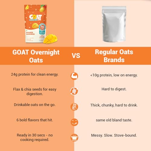 Image of GOAT Life Overnight Oats (75g) | 20g Protein | High Fibre | Nutrient-Rich | No Sugar | Supports Weight Management & Muscle Recovery | Instant Breakfast (Pack of 1, Mango Madness)