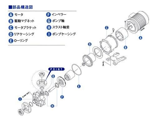 Amazon | エレポン化工機 シールレスポンプ SL-35N 50Hz SL-35N 50Hz 