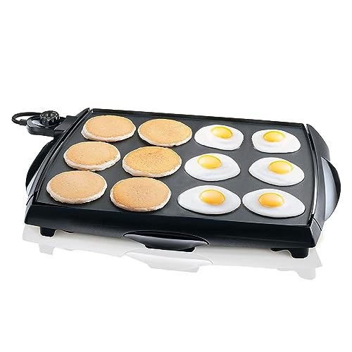 Most Wished For Items customers added to Wish Lists and