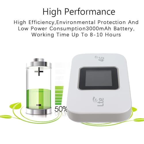 Image of 4G LTE Modem, 300Mbps High Speed Mobile Router for Phone Tablet, Up to 10 Devices, Secure and Encrypted, 3000mah, for Cell Phones Laptops Computers Smart TVs