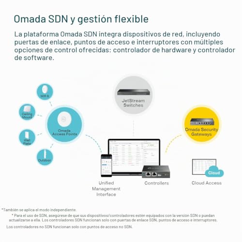 Miniatura 4 de Tp-Link Multi-Wan Wired Vpn Router Up To 4 Gigabit Wan Ports Spi Firewall Smb Router Omada Sdn Integrated Load Balance Lightening Protection Limited Lifetime Protection Tl-R605