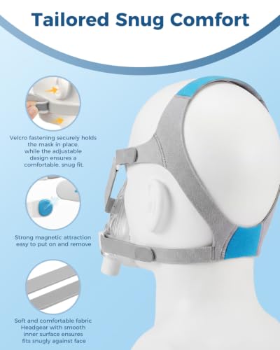 Image of CPAP Mask, Full Face CPAP Masks, Full Cover Replacement Kit for Airfit F20