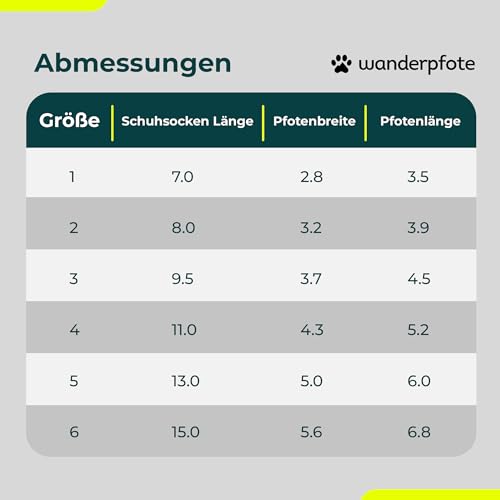 Wanderpfote Hundeschuhe 4er Set wasserdicht – Pfotenschutz Outdoor mit Rutschfester Sohle, weichem Fleece & Reflexstreifen – Ideal für Winter, Schnee, Spaziergänge & sicheres Laufen (Schwarz, 1)