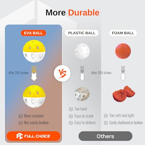 Full Choice Practice Golf Balls (20 Pack), Limited-Flight Training Balls, High Visibility, Wear-Resistant Design for Indoor/Outdoor Drills, 5 Colors