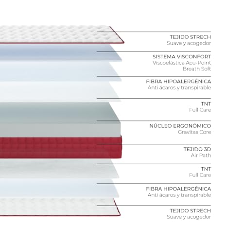 Miniatura 5 de Nalui - Colchón Viscoelástico 80x180cm Gredos Con Altura 15cm. Tejido Strech Y Tejido 3d Transpirable Especial Para Cama Nido Firmeza Medio-Alta Adaptable Hecho En España
