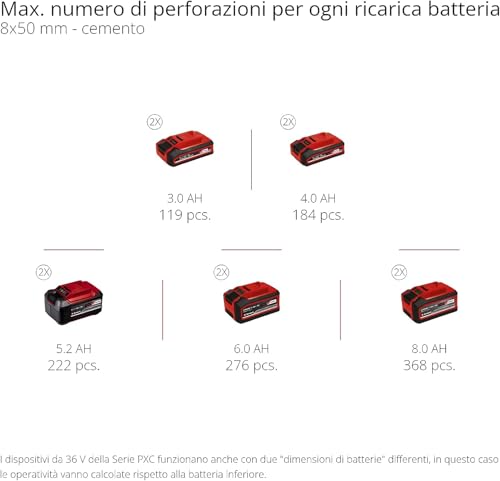 Einhell Herocco 36/28 - Solo Martello Tassellatore Power X-Change (18V, Giri Min. 0-1100) - 13