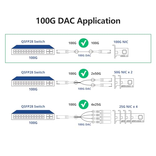 Image of 10Gtek 100G QSFP28 DAC Cable - 100GBASE-CR4 QSFP28 to QSFP28 Passive Direct Attach Copper Twinax Cable for Cisco QSFP-100G-CU2.5M, Ubiquiti, Arista, Supermicro and More, 2.5-Meter