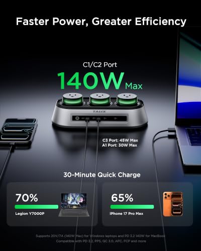 150W Talix 7-in-1 GaN Desktop Charging Station w/ 3 AC Outlets & 4 USB Ports - image 3