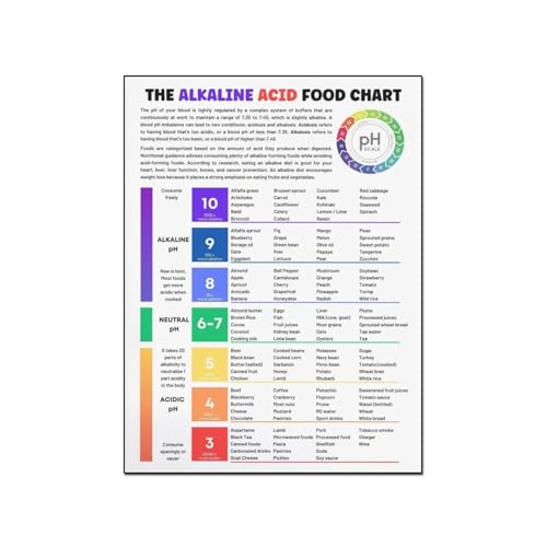 ESyem Posters Acidic Alkaline Food List Food PH Guide Nutrition Education Poster Canvas Painting Posters And Prints Wall Art Pictures for Living Room Bedroom Decor 20x26inch(51x66cm) Unframe-style