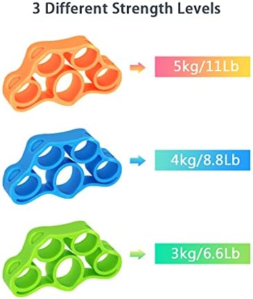 CORTNEY Hand Grip Strengthener3 Pack, Forearm Exerciser Hand Strengthener Finger Extensor Bands for Muscle Training Sports, Stress Relief, Increase Strength, Rock Climbing and Injury Recovery