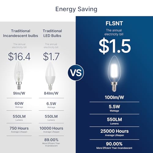 Image of FLSNT 5000K Daylight 60W Equivalent Dimmable LED Candelabra Bulbs, B11 LED E12 Base Chandelier Light Bulbs, 550LM, CRI90, 12 Pack