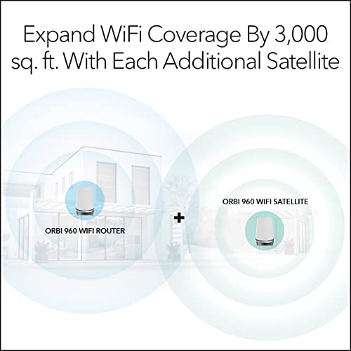 Image of NETGEAR Orbi Quad-Band WiFi 6E Router (RBRE960), 10Gbps Speed, Coverage up to 3,000 sq. ft, 200 Devices, 10 Gig Internet Port, Expandable to Create A Mesh System, AXE11000 802.11ax (Renewed)